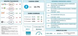 Audiencias septiembre 2017 (Fuente: Barlovento Comunicación / Kantar Media)