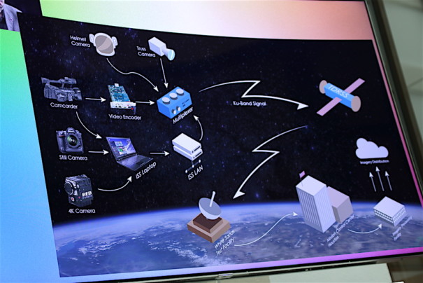 NASA en la 4K Summit 2017