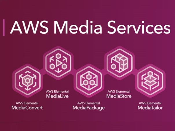 AWS Media Services