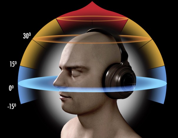 Sonido binaural