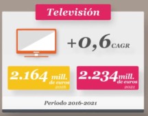 'Entertainment and Media Outlook 2017-2021' (PwC)
