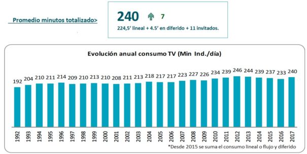 Informe televisión 2017 (Fuente: Barlovento Comunicación)