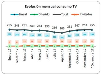 Informe televisión 2017 (Fuente: Barlovento Comunicación)