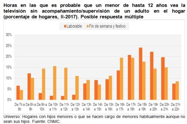 Panel de Hogares de la CNMC