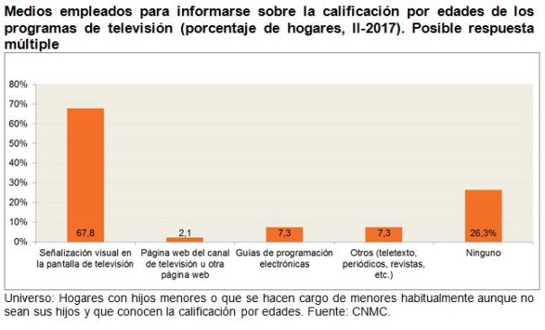 Panel de Hogares de la CNMC