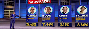 Televisión Nacional de Chile (TVN) logra con InfinitySet un brillante resultado en la noche electoral
