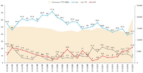 Audiencia Campanadas 2017 (Fuente: Barlovento Comunicación)