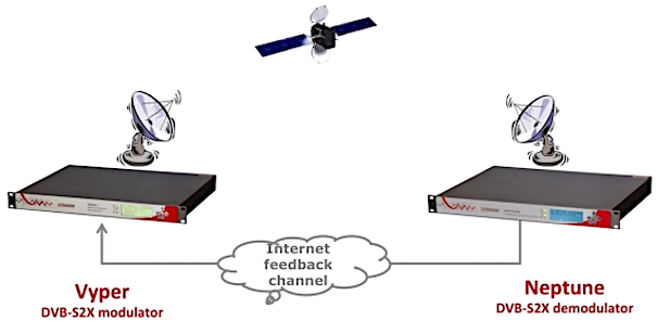 Optimización automática de enlaces satelitales de TeamCast