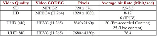 Codificaciones HEVC y MPEG