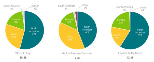 Conviva Global Total Plays