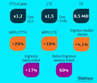 Monetización Telefónica 2017