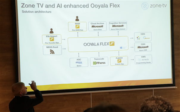 Ooyala y Microsoft: 'AI Meets Media Forum'