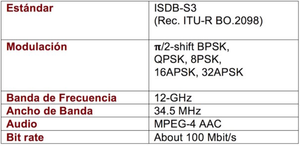 Radiodifusión comercial en 8K