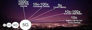 Ericsson prevé que, en tan solo 5 años, el 5G alcance el 20% de la población mundial