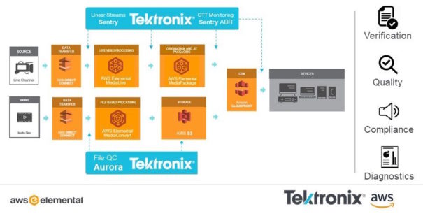 Tektronix-AWS