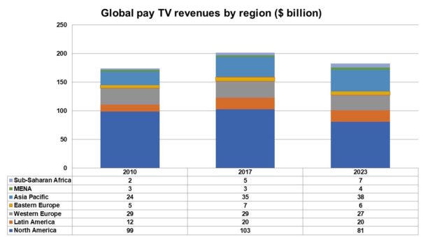 Digital TV Research