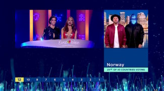 Votación Eurovision 2018