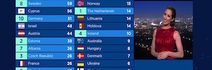 Los gráficos de wTVision enriquecieron la retransmisión de Eurovisión 2018 para 43 países europeos