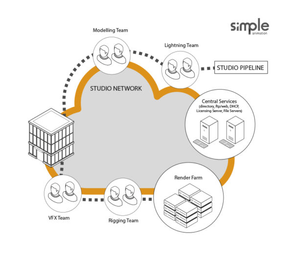 Workflow Simple Animation