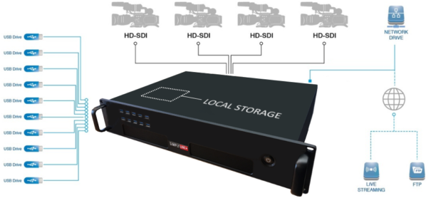 Simplylive MMR-410