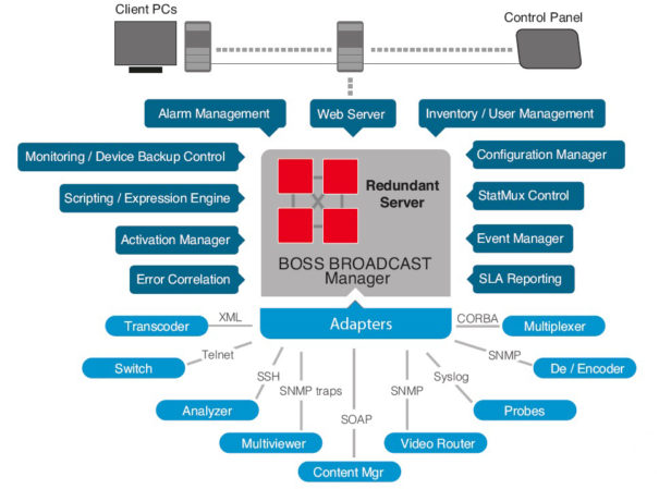 Dimetis Boss Broadcast Manager