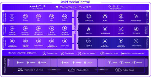 Avid MediaCentral 