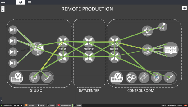 Nevion VideoIPath 