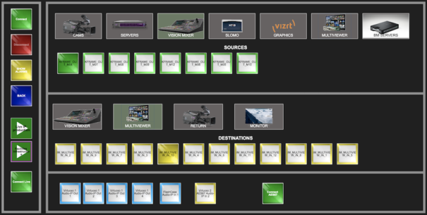 Nevion VideoIPath Panel