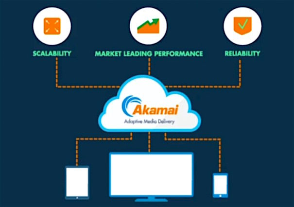 Akamai Adaptative Delivery