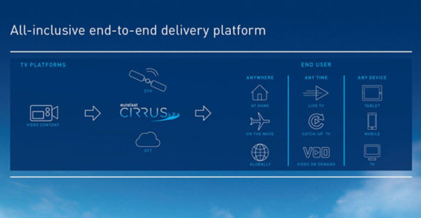 Eutelsat Cirrus