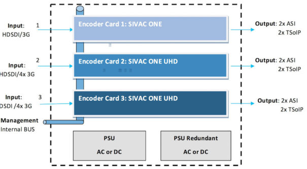 Sapec Sivac One UHD