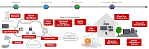 Qvest Media amplía el alcance del servicio de QM Security con una solución en nube