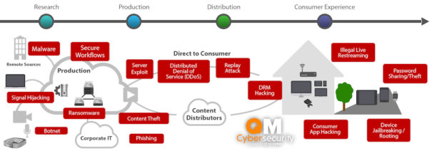 QM Security (Qvest Media)