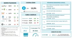 Audiencia septiembre 2018 (Fuente: Barlovento Comunicación)