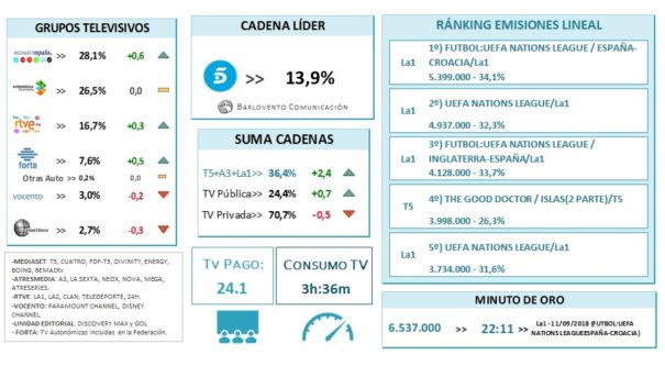 Audiencia septiembre 2018 (Fuente: Barlovento Comunicación)