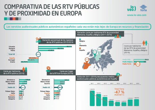 Comparativa tv pública de proximidad