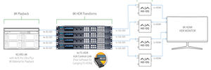 AJA presents its new 8K solutions at Inter BEE 2018