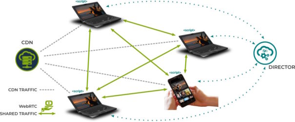 Koovik Virtual Multicast