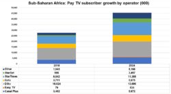 Sub-Saharan Africa Pay TV Forecasts (Fuente: Digital TV Research)
