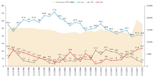 Fernsehkonsum an Silvester (Quelle: Barlovento Comunicación)