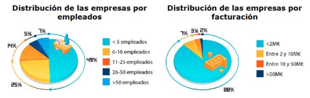 El Libro Blanco del desarrollo español de videojuegos 2018