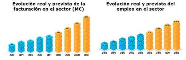 El Libro Blanco del desarrollo español de videojuegos 2018