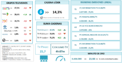 Audiencias enero 2019 (Fuente: Barlovento Comunicación)