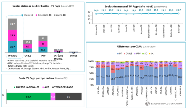 Audiencias enero 2019 (Fuente: Barlovento Comunicación)