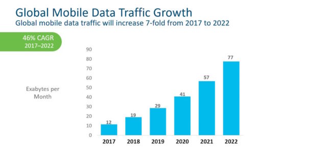  Informe Cisco Mobile Visual Networking Index (VNI)