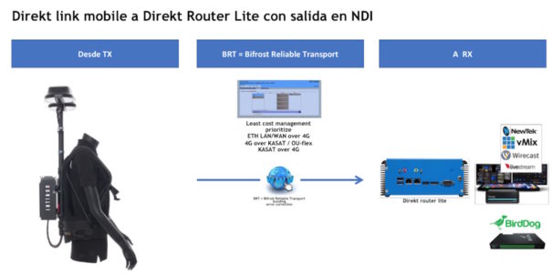 Direkt Link mobile