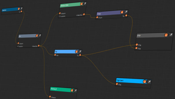 Mistika Workflows