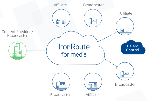 Dejero IronRoute