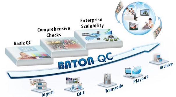 Interra Systems BatonQC