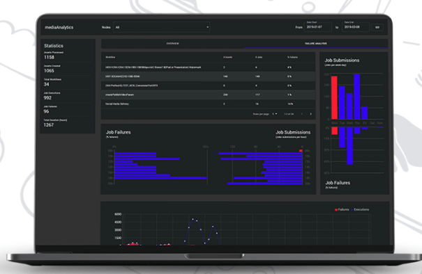 MOG MediaAnalytics